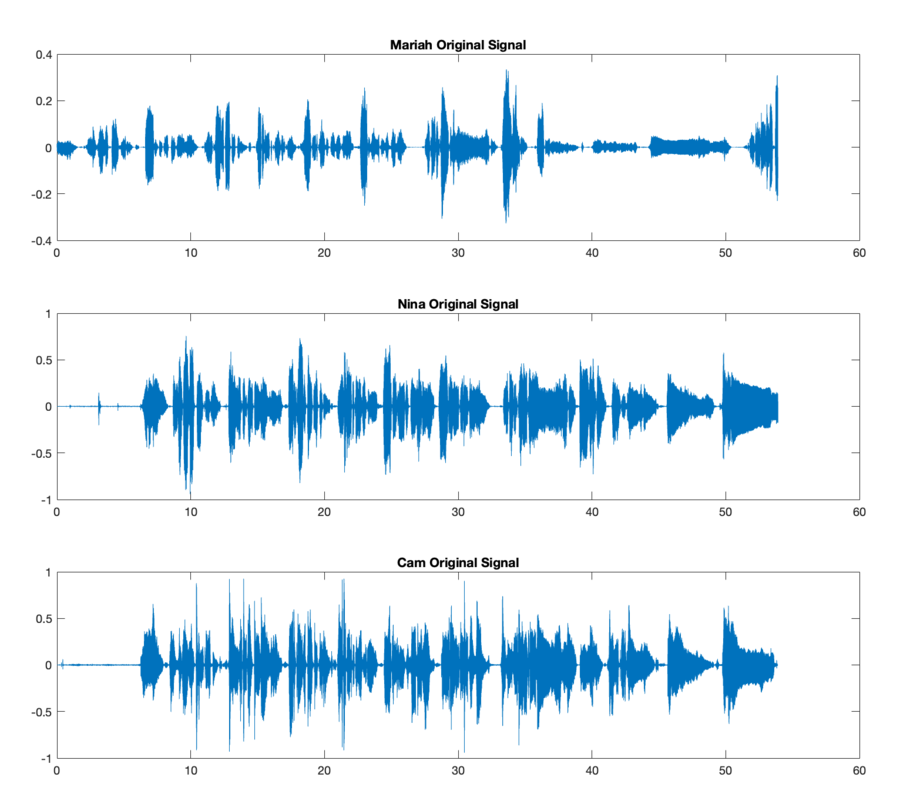 Timing of Nina and Camden's recordings versus Mariah Carrey