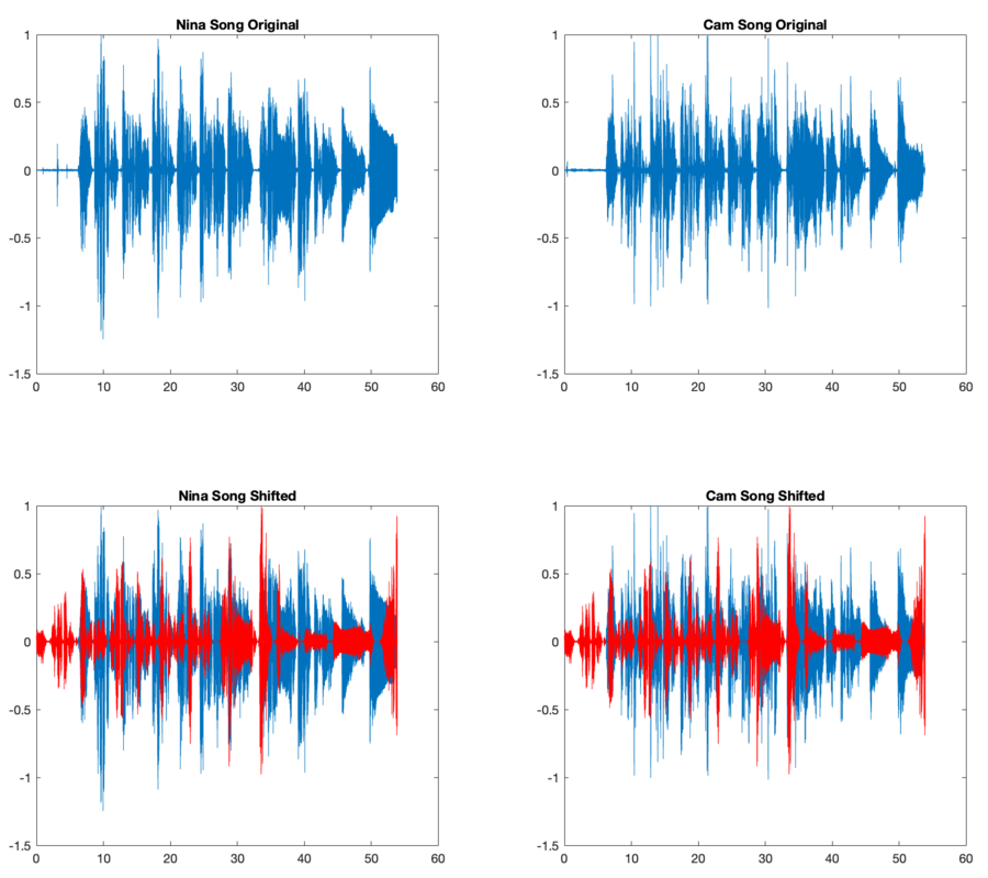 Timing of Nina and Camden's recordings versus Mariah Carrey